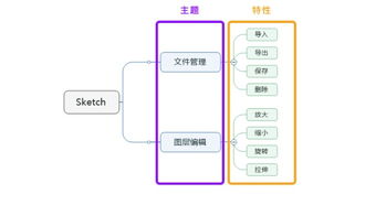 敏捷实践02 如何创建产品路线图