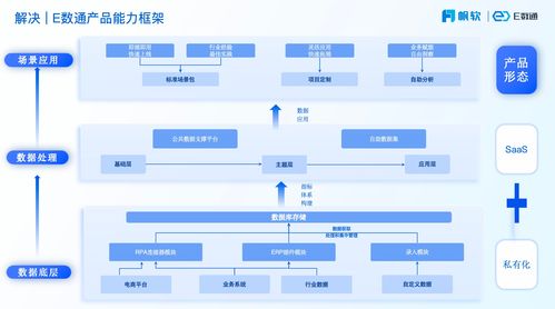 打破数据壁垒 云鲸携手帆软bi系统优化用户体验与营销策略